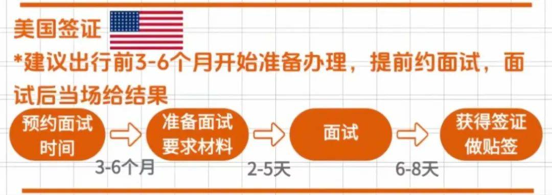 全球簽證代辦指南 輕松規(guī)劃您的國(guó)際之旅