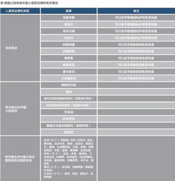 危急時刻顯擔(dān)當(dāng) 中國護(hù)照的含金量在尼泊爾撤僑中熠熠生輝